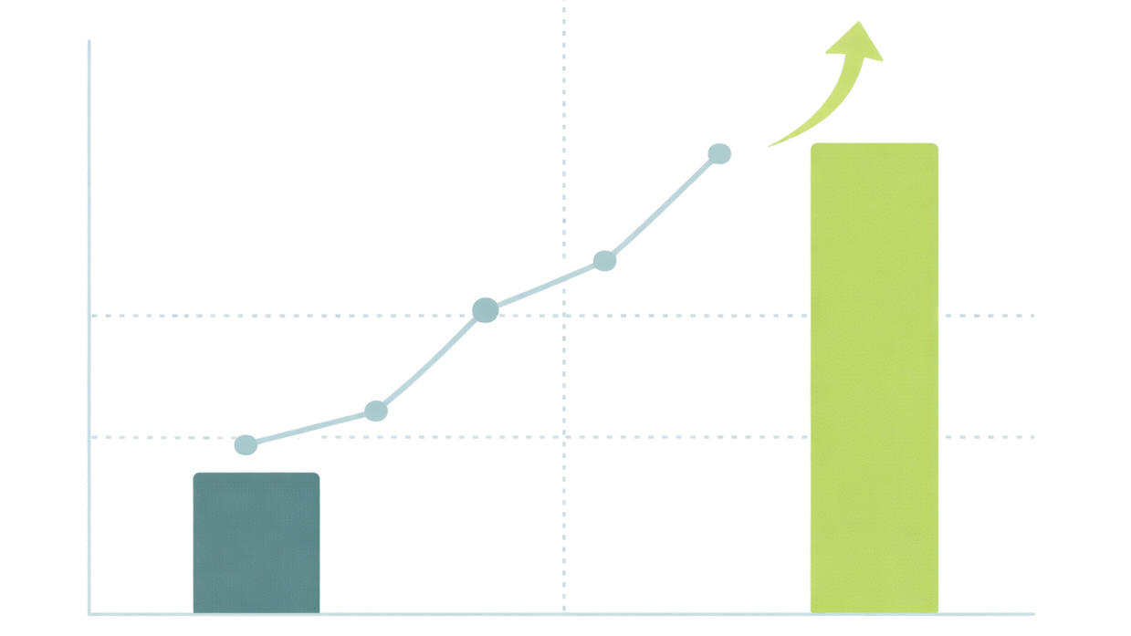 Profitability and sales volume before vs after